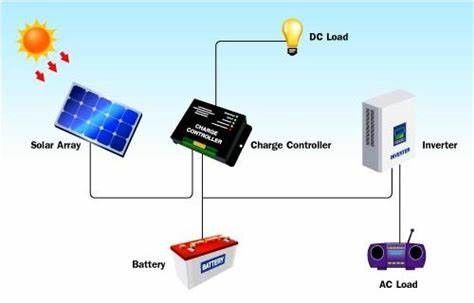 kopen fotovoltaïsche energiesystemen online manufacture