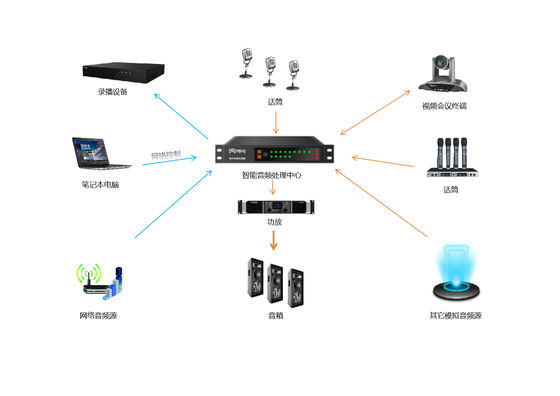 Audio/video,informatie- en communicatietechnologieapparatuur,Elektrische verwondingen