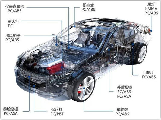 GB/T30512-2014 Certificering tot verbod van zeswaardig chroom in auto's
